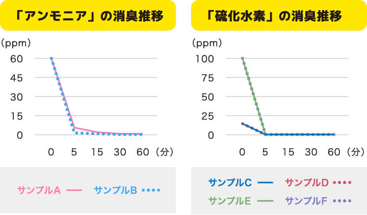 独自開発の消臭フィルター